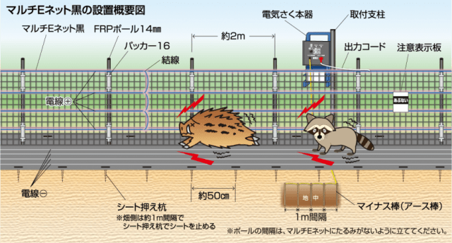 害獣問題と雑草対策を同時に解決！